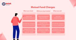 Mutual Fund Investment Fees and Charges in India
