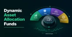 Dynamic Asset Allocation Funds - A Deep Dive
