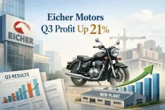 eicher-motors-q3-profit-rises-21-percent