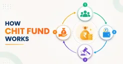 What Is A Chit Fund? Meaning, How It Works, Benefits & Risks 