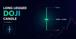 long-legged-doji-candlestick-pattern