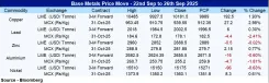 commodities