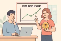 What is Intrinsic Value of Share or Stock?