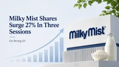 Milky Mist Dairy Food Share Price