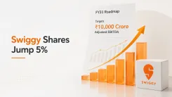 Swiggy Shares Jump 5%