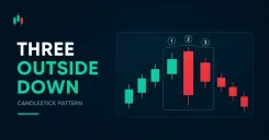 three-outside-down-candlestick-pattern