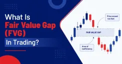 what-is-fair-value-gap